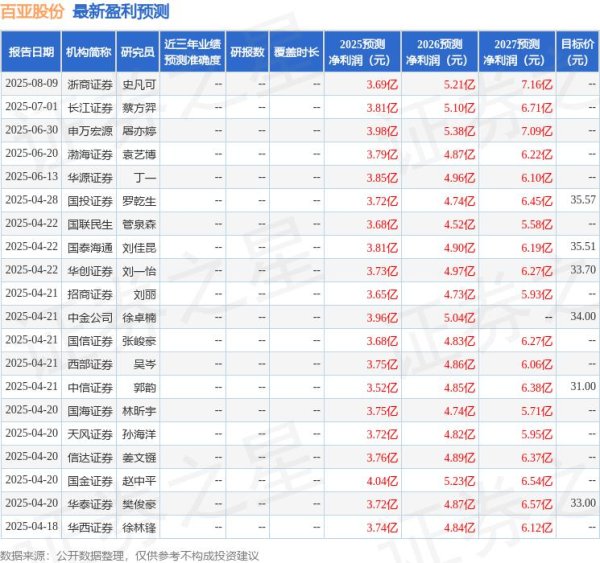 线上配资平台官网 国金证券：给予百亚股份买入评级